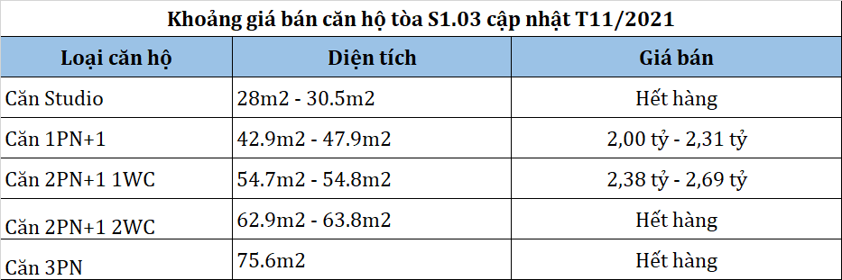 Bảng giá căn hộ toà S1.03 Vinhomes Ocean Park