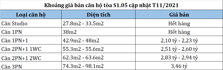 Bảng giá căn hộ toà S1.05 Vinhomes Ocean Park