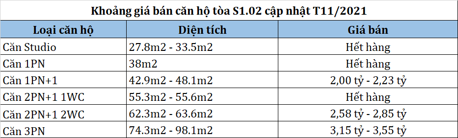 Bảng giá toà S1.02 Vinhomes Ocean Park