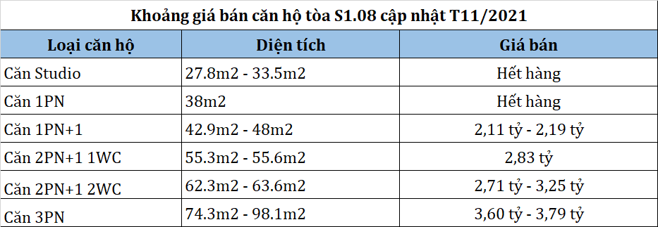 Bảng giá toà S1.08 Vinhomes Ocean Park