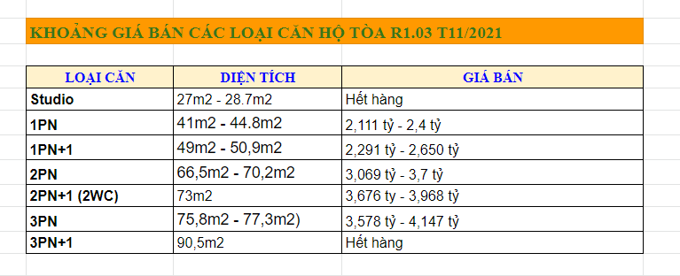 Bảng giá toà R1.03 The Zenpark Vinhomes Ocean Park