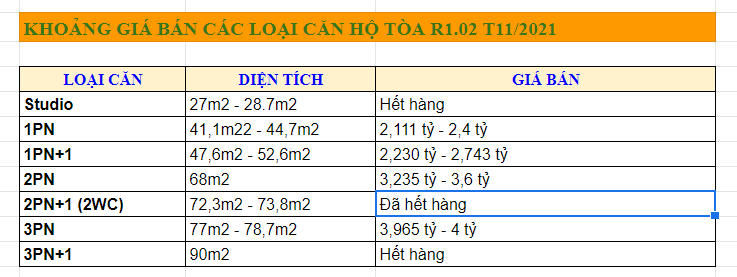 Bảng hàng toàn R1.02 phân khu Zenpark Vinhomes Ocean Park