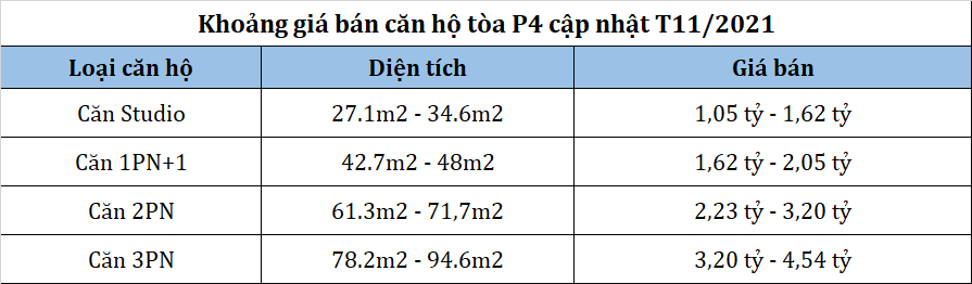 Bảng giá Toà P4 phân khu The Pavilion